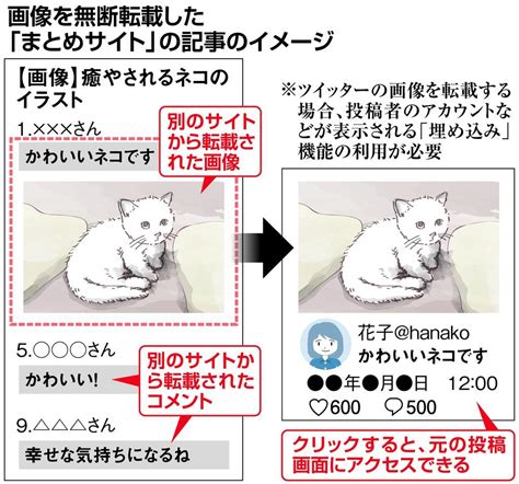 自分の著作物が無断で外部サイトに転載されています – .
